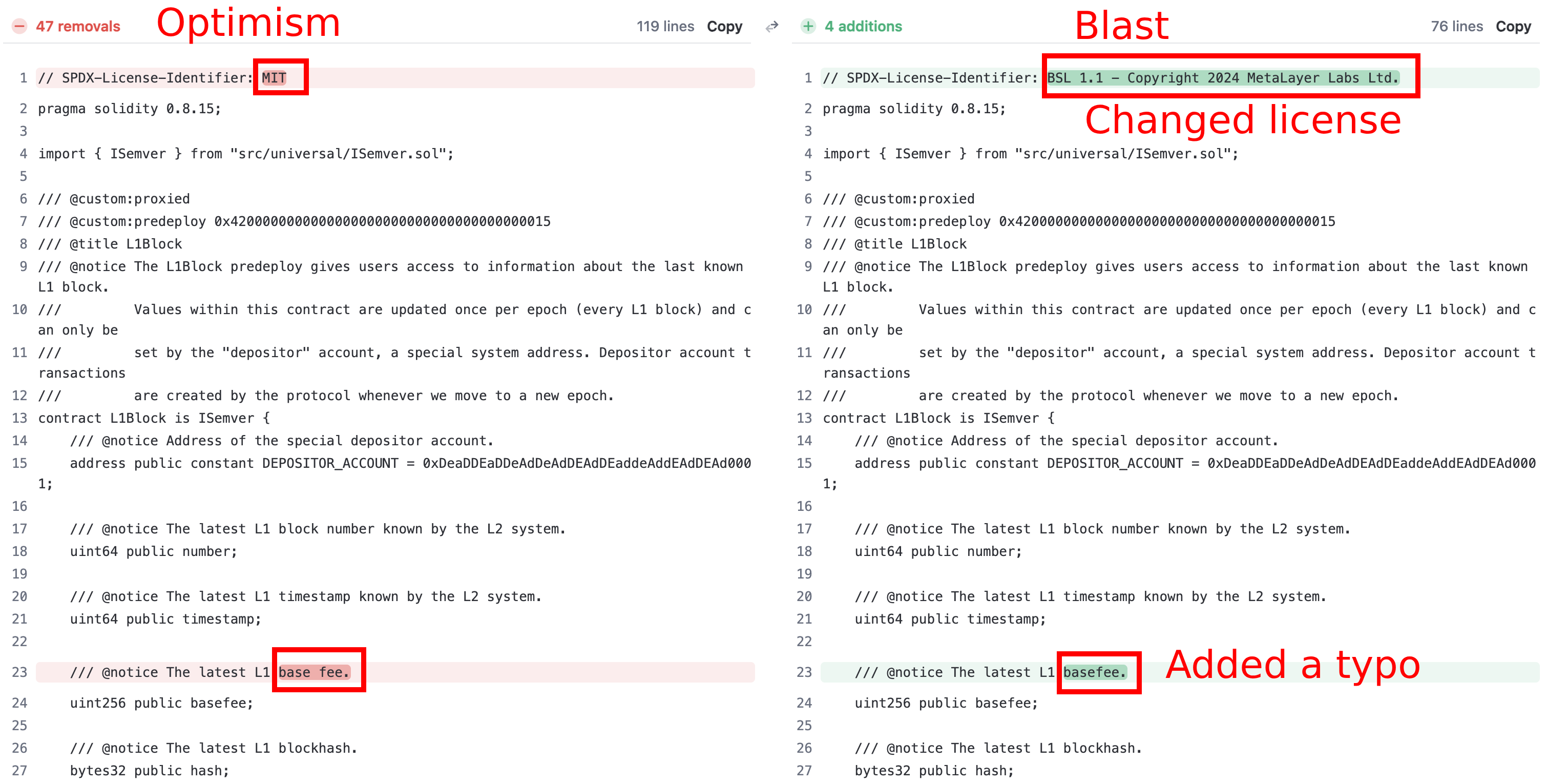 Blast 被质疑抄袭 OP 代码，「流水线 L2」背后一地鸡毛？