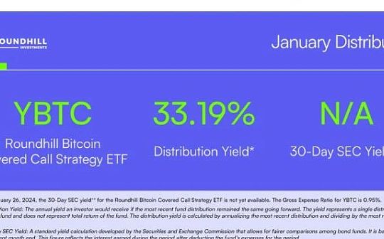 有一种新的比特币 ETF 提供 30% 的收益率：它是如何运作的