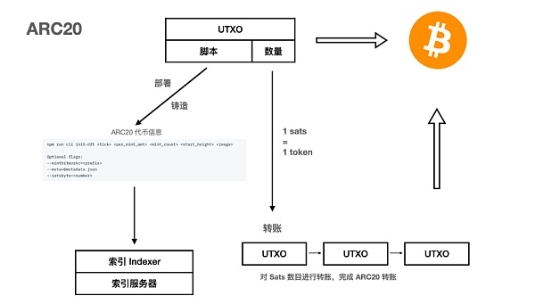 铭文科普｜了解铭文协议用例、实现方式与资产安全