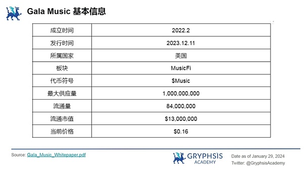 研报：GALA MUSIC——去中心化音乐平台的探索之路