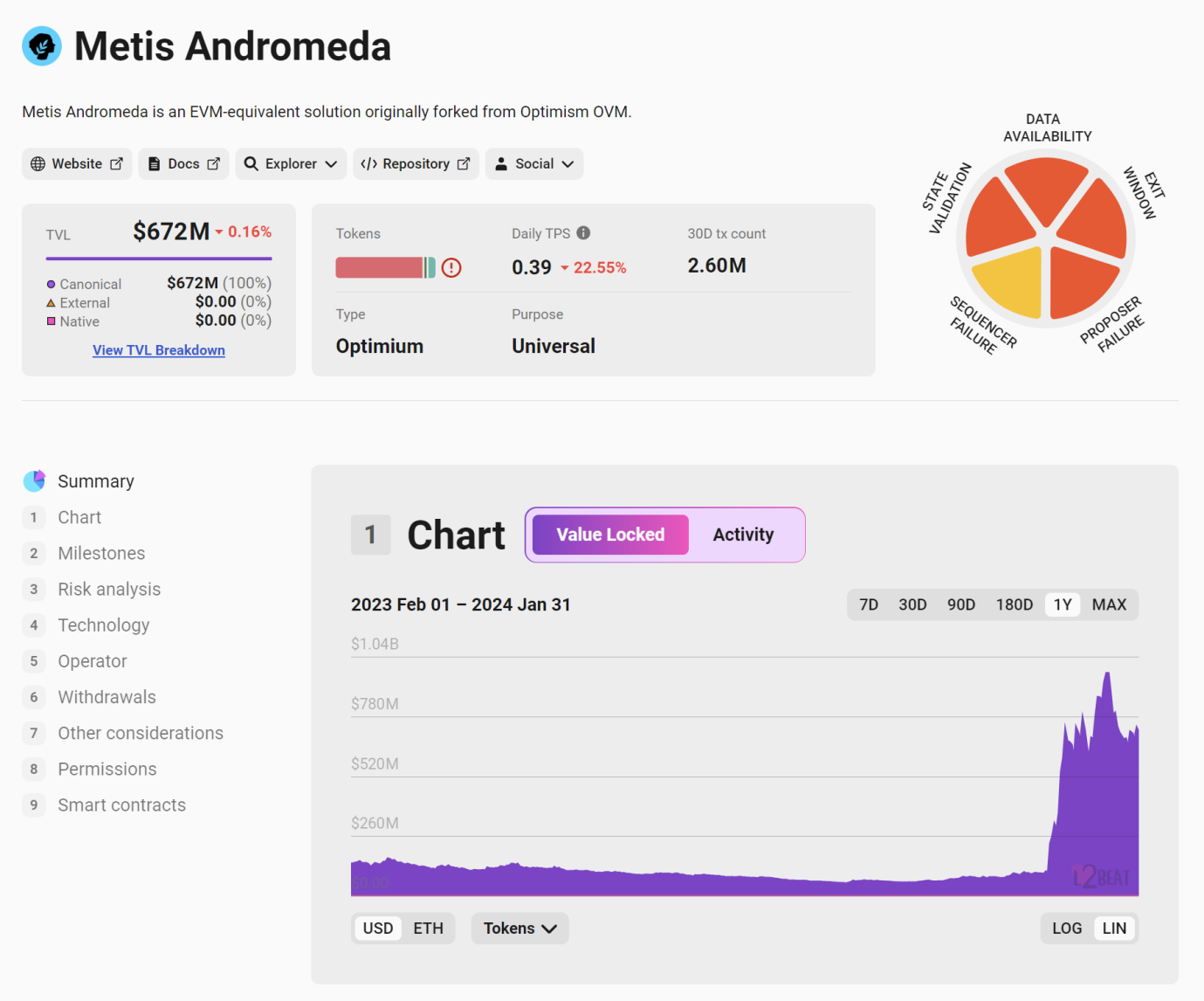 YBB Capital | Metis：MEME叙事中的Layer2，Layer2竞争中的最强黑马？