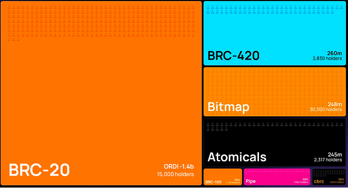 ABCDE：我们为什么领投Bitmap.tech