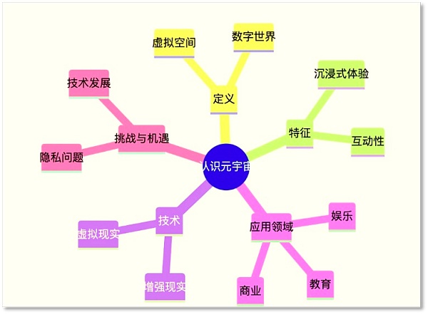 盘点OpenAI GPT商店里五款超好用模型