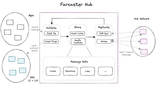 Frames：Farcaster 里的小程序魅力何在？