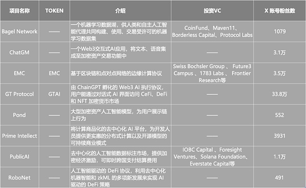 AI与Web3擦出火花：从数据、NFT到资源付费