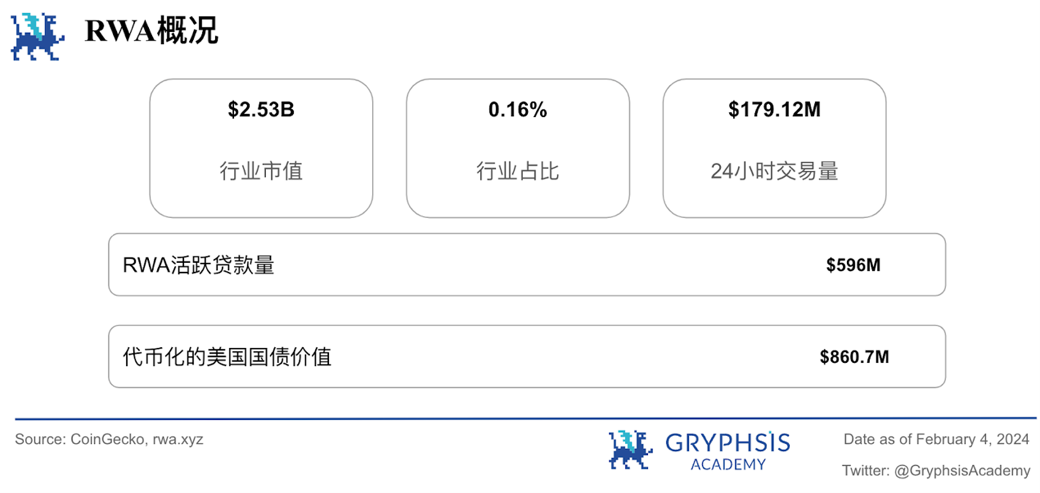 Gryphsis加密货币周报：FTX预计将全额偿还客户，BTC价格反弹至43,000美元