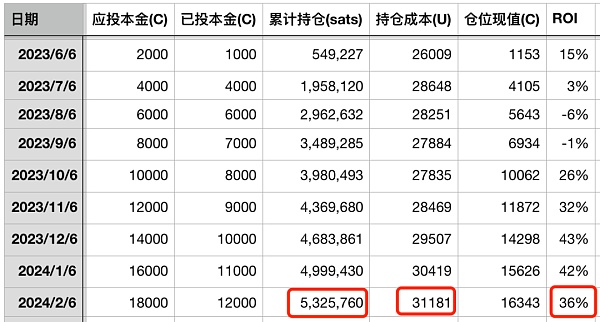 是时候加仓了吗？