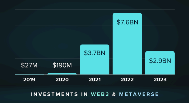 一览2024年值得关注的七大版块