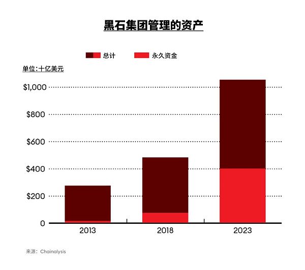 黑石集团又变成最赚钱的PE了？