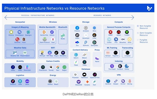 THUBA研报｜render去中心化算力——兼谈depin赛道