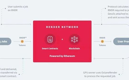 THUBA研报｜render去中心化算力——兼谈depin赛道