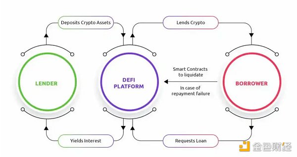 Yield Farming与Staking：哪种被动收入策略更有利？