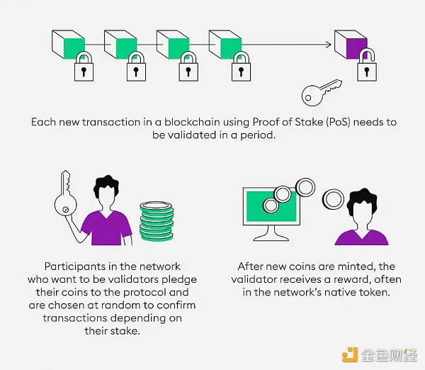 Yield Farming与Staking：哪种被动收入策略更有利？