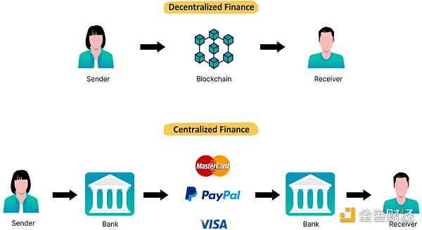 Yield Farming与Staking：哪种被动收入策略更有利？