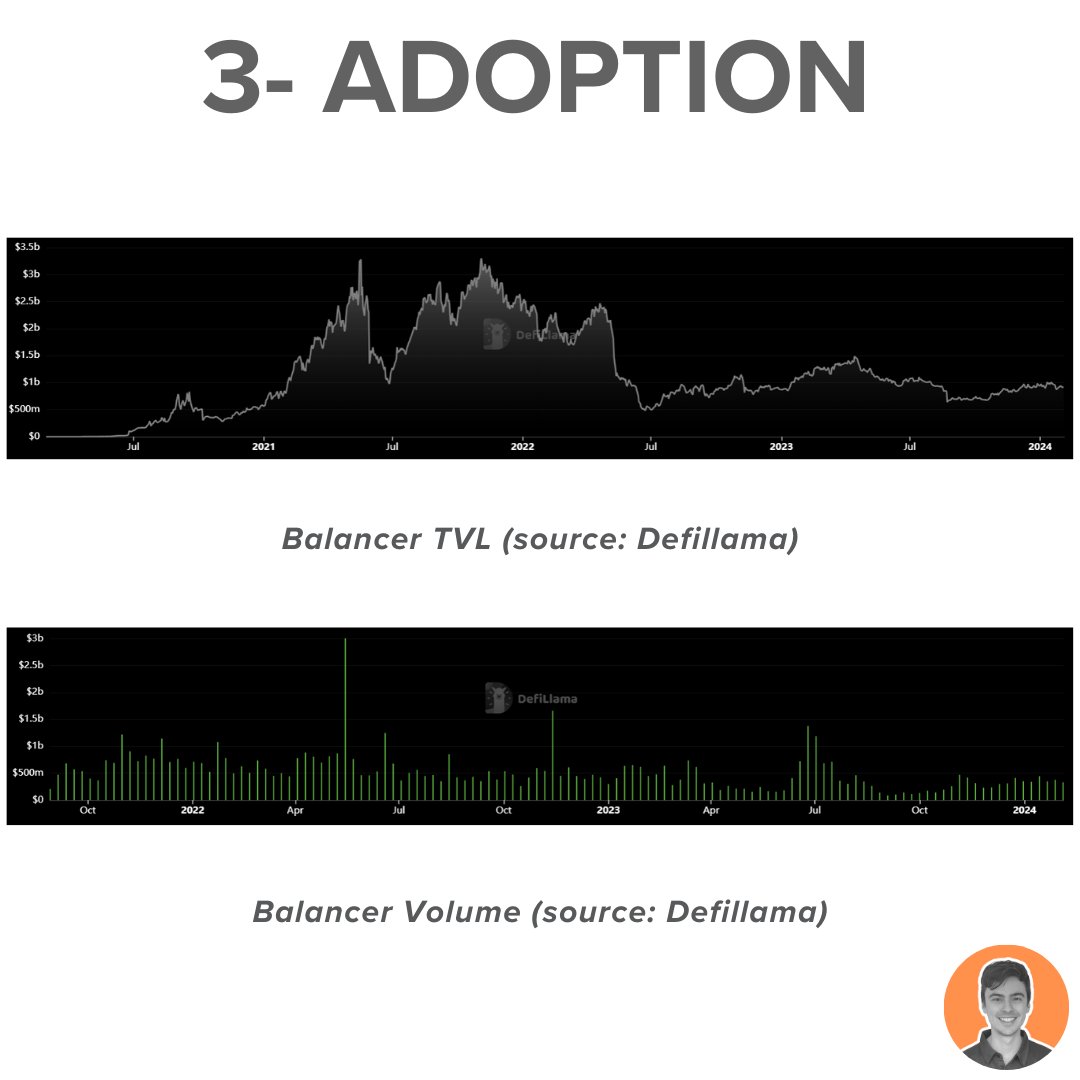 全面解读「老牌DeFi」Balancer：隐藏的LST新流动性堆栈