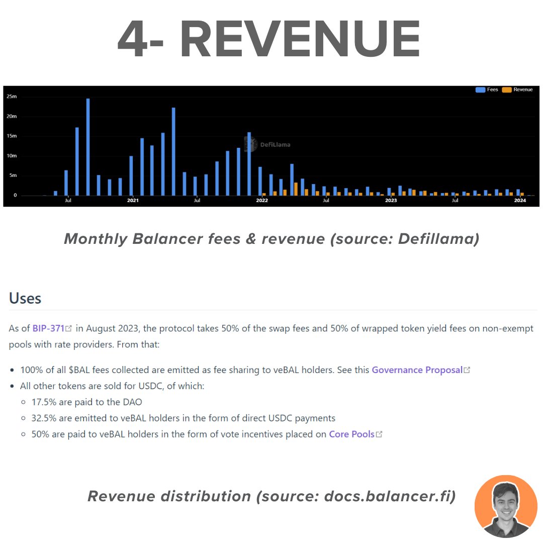 全面解读「老牌DeFi」Balancer：隐藏的LST新流动性堆栈