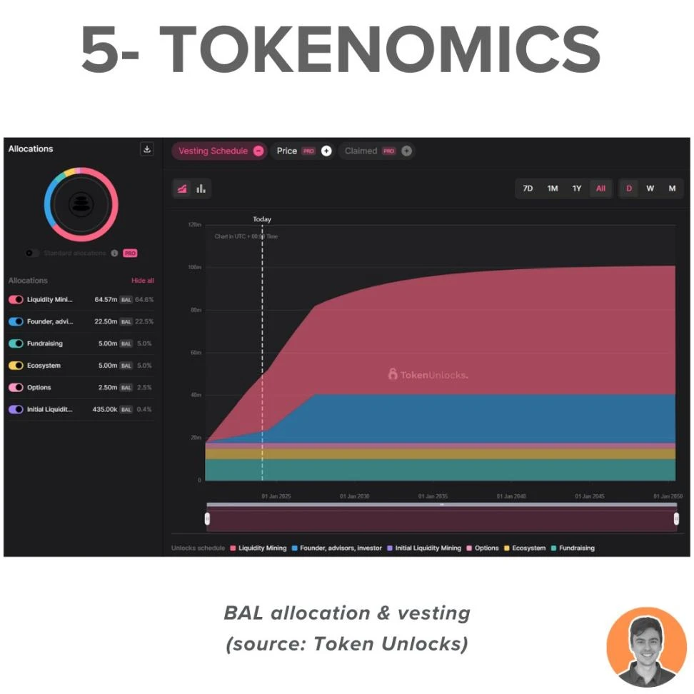 全面解读「老牌DeFi」Balancer：隐藏的LST新流动性堆栈