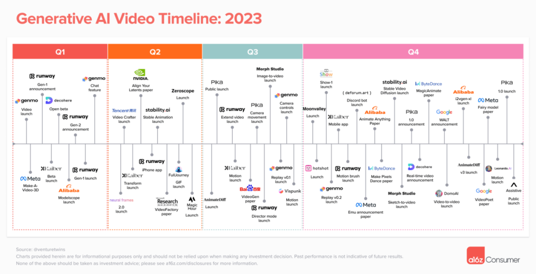 2024年，AI视频的下一步是什么？