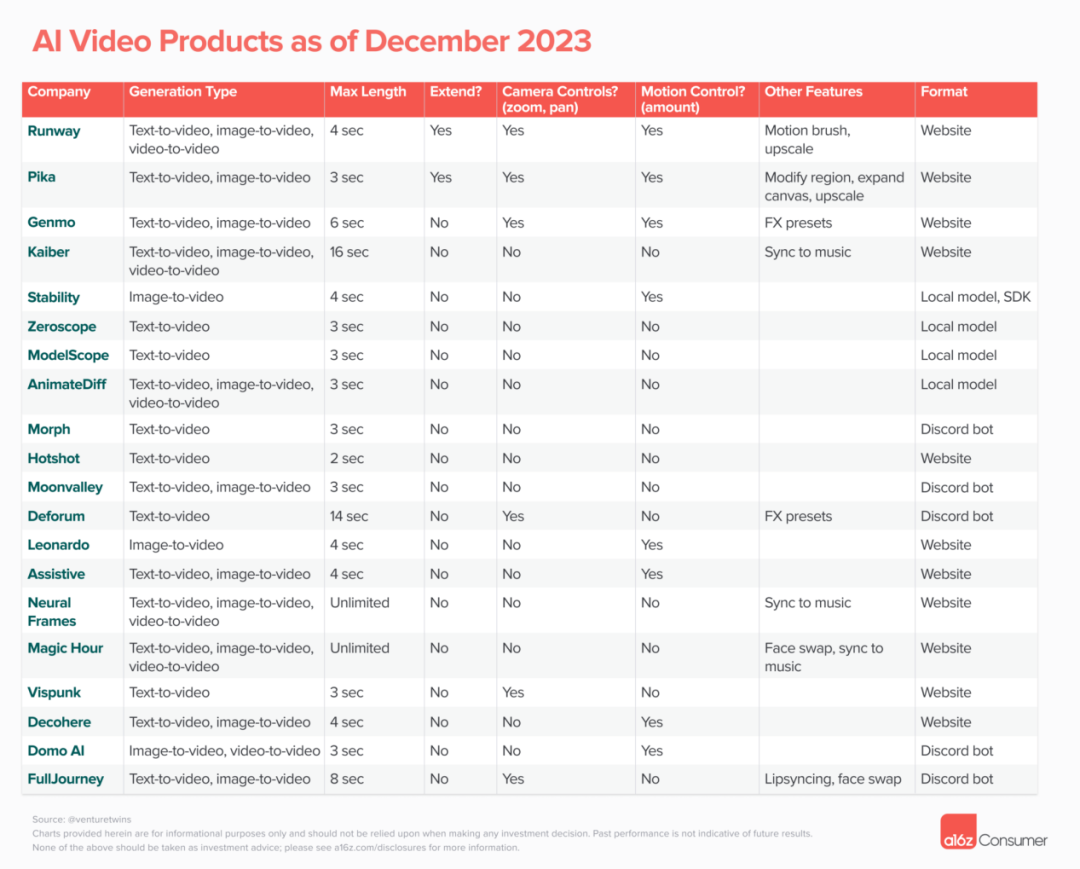 2024年，AI视频的下一步是什么？