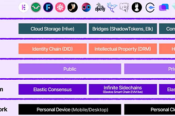 逐鹿比特币生态，Elastos