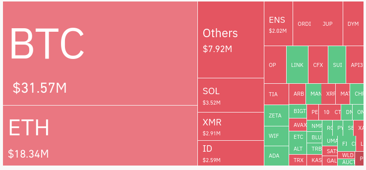 比特币突破 44.2 万美元，这是比特币 ETF 获批几天后的最高水平