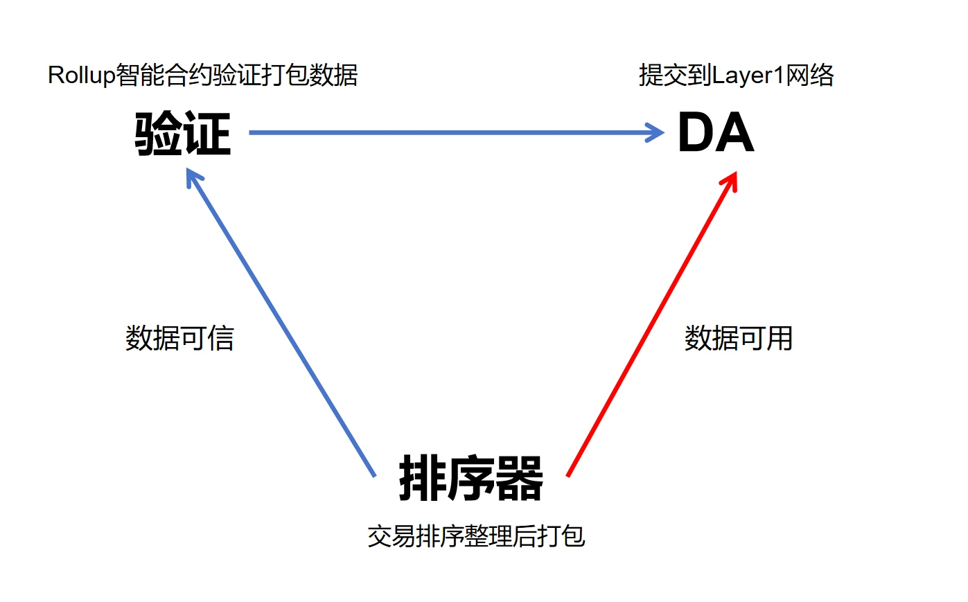 每周编辑精选 Weekly Editor's Picks（0203-0209）