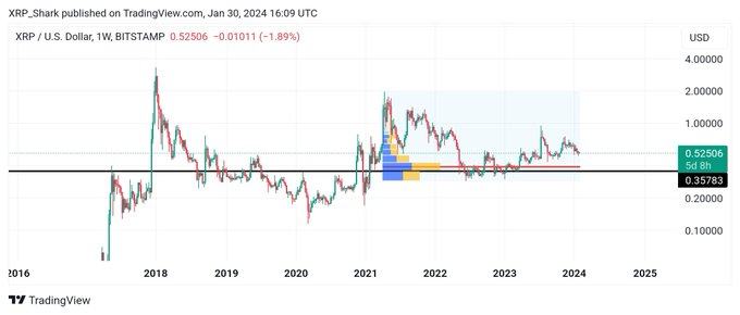 随着瑞波币在美国市场重燃乐观情绪，XRP 积累热潮预示着 22 美元价格 ⋆ ZyCrypto