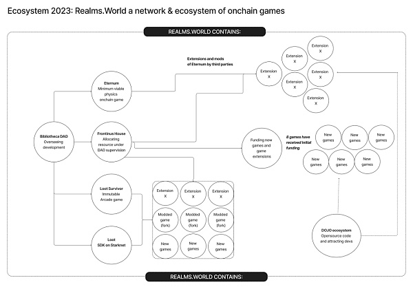 AW Frontier：Realms 生态系统终极指南