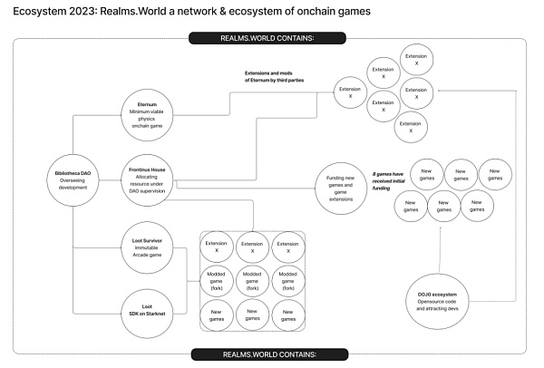 AW Frontier：Realms 生态系统终极指南