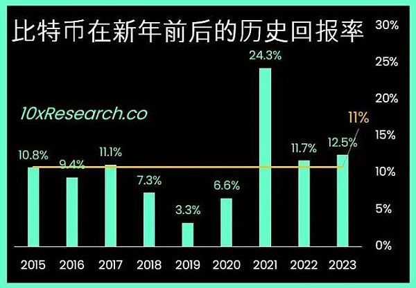 比特币重新跻身全球市值前十大资产