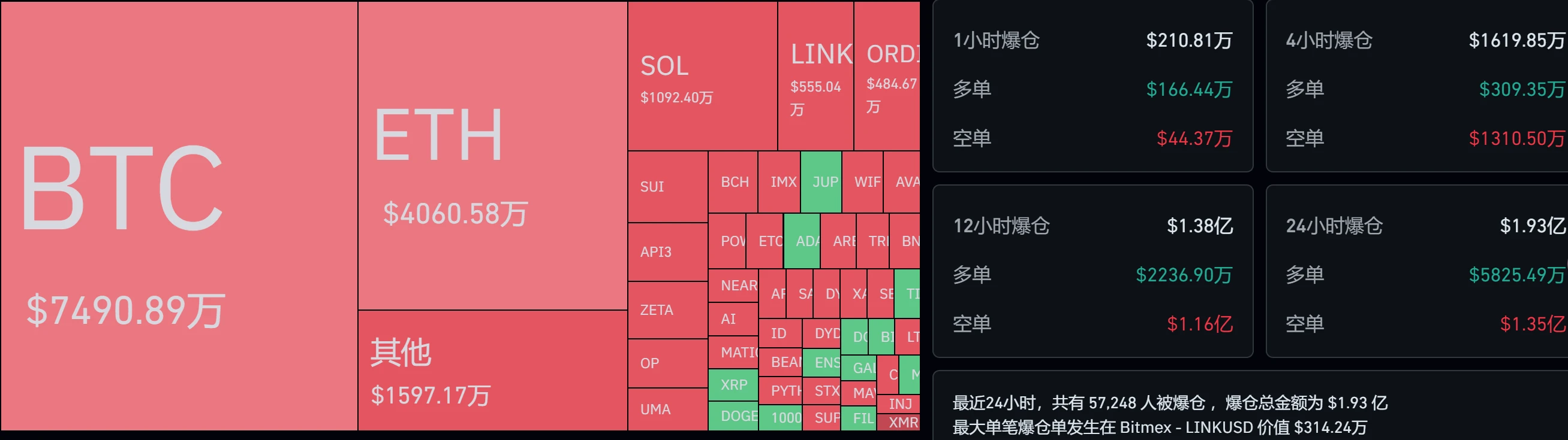 重回5万美元，BTC能否突破历史前高？