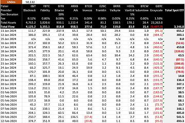 2月12日比特币现货ETF净流入超4.93亿美元