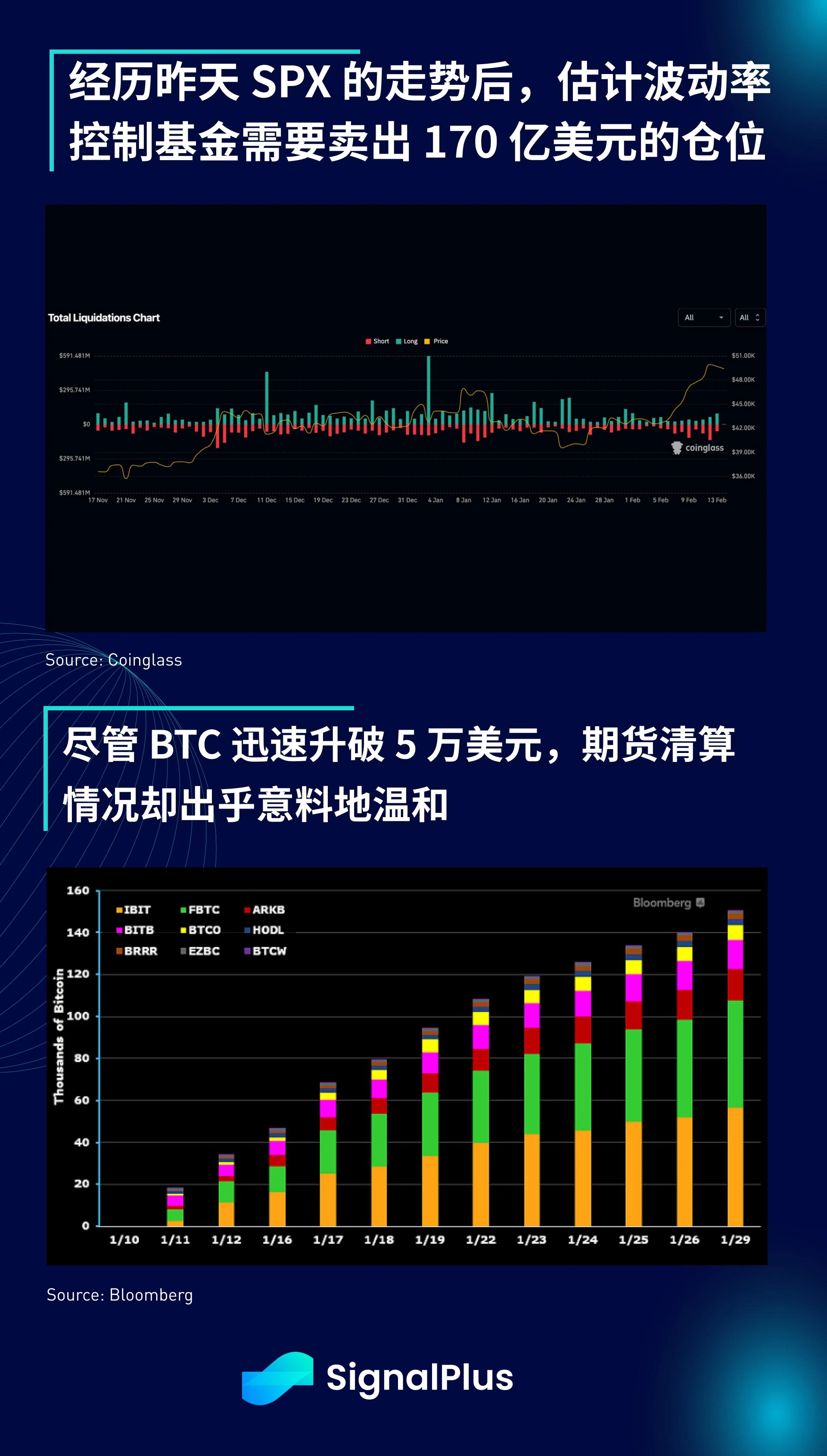 SignalPlus宏观分析(20240214)：SPX创历史新高，通胀数据令市场担忧