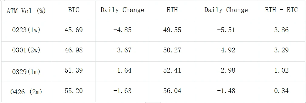 SignalPlus波动率专栏(20240214)：CPI数据令人失望，BTC大涨迈向5W2