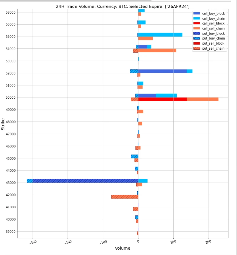 SignalPlus波动率专栏(20240214)：CPI数据令人失望，BTC大涨迈向5W2