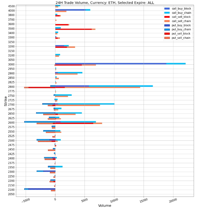 SignalPlus波动率专栏(20240214)：CPI数据令人失望，BTC大涨迈向5W2