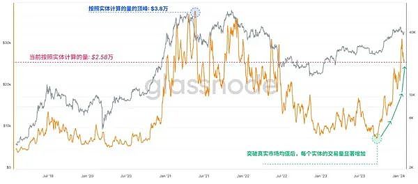 击穿1万亿美元：为什么比特币是龙年财富密码