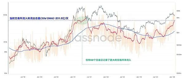 击穿1万亿美元：为什么比特币是龙年财富密码