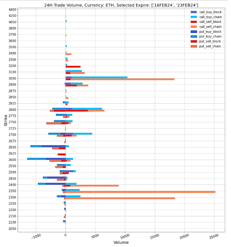 SignalPlus波动率专栏(20240215)：BTC站上5W2关口，IV继续震荡上行