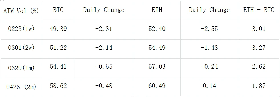 SignalPlus波动率专栏(20240216)：BTC上行势能衰弱，ETH接力继续突破