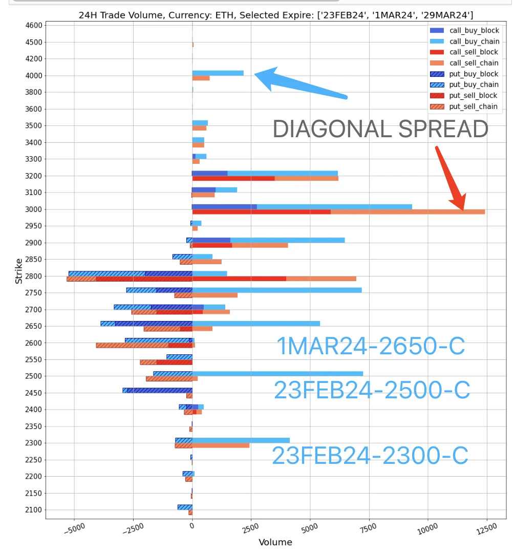 SignalPlus波动率专栏(20240216)：BTC上行势能衰弱，ETH接力继续突破