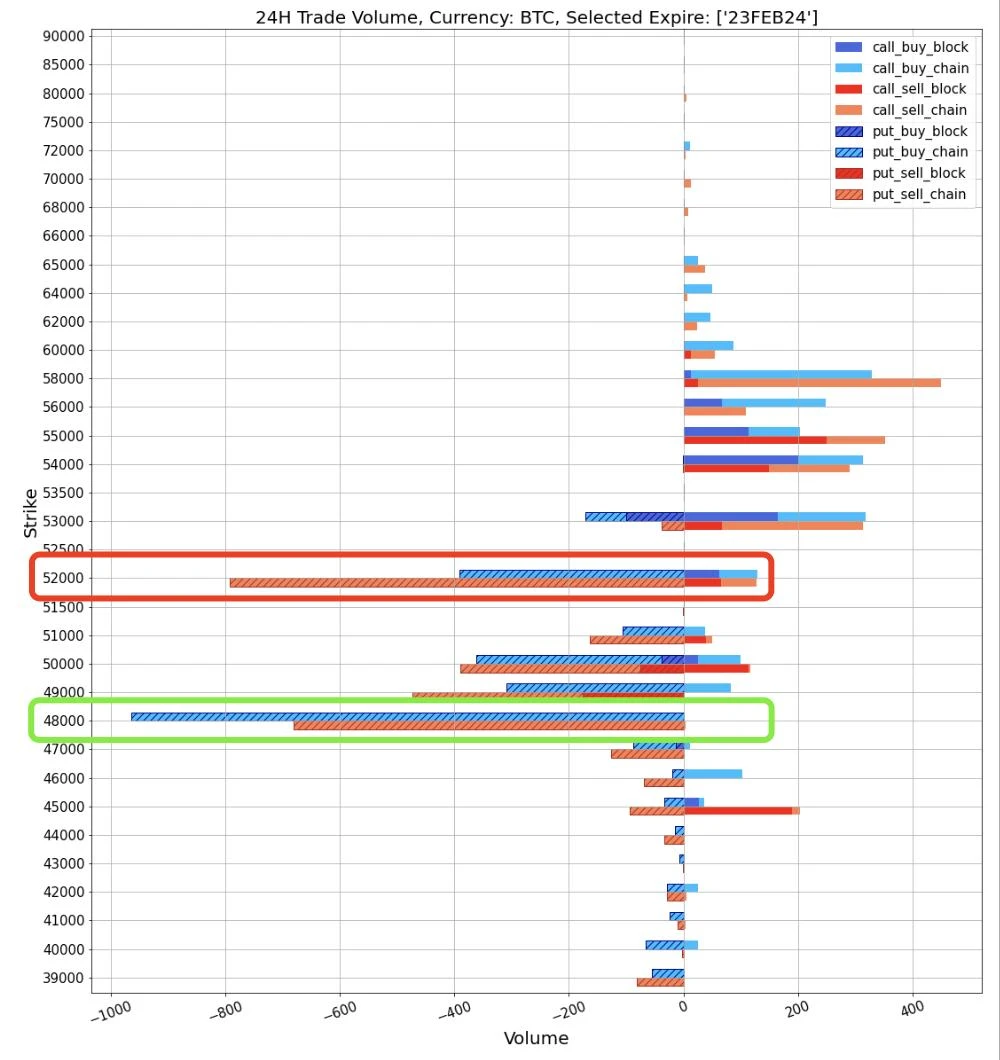 SignalPlus波动率专栏(20240216)：BTC上行势能衰弱，ETH接力继续突破