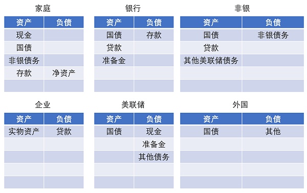 在央行数字货币、稳定币和狭义银行新世界中的货币政策实施指南