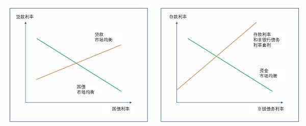 在央行数字货币、稳定币和狭义银行新世界中的货币政策实施指南