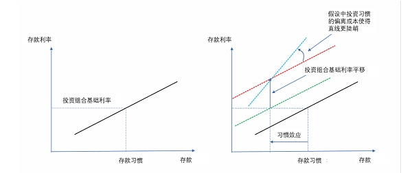 在央行数字货币、稳定币和狭义银行新世界中的货币政策实施指南