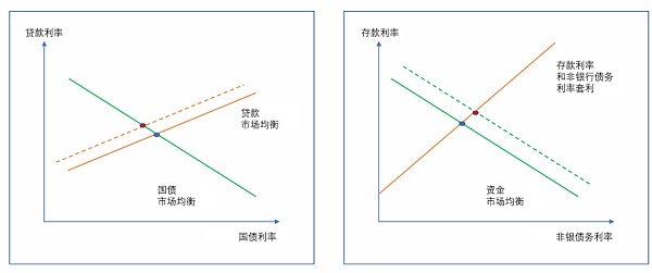 在央行数字货币、稳定币和狭义银行新世界中的货币政策实施指南