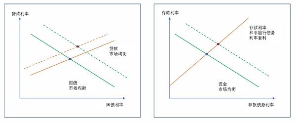 在央行数字货币、稳定币和狭义银行新世界中的货币政策实施指南