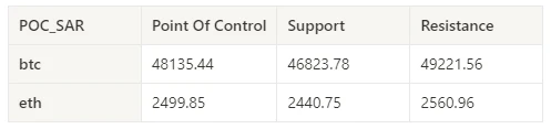 加密市场情绪研究报告(2024.02.09-02.16)：BTC在CPI数据公布短暂下跌后向上突破50000大关