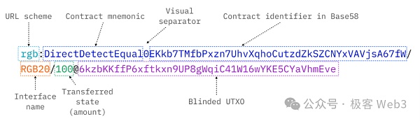 从RGB到RGB++：CKB如何赋能比特币生态资产协议