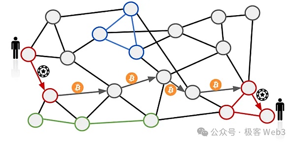 从RGB到RGB++：CKB如何赋能比特币生态资产协议